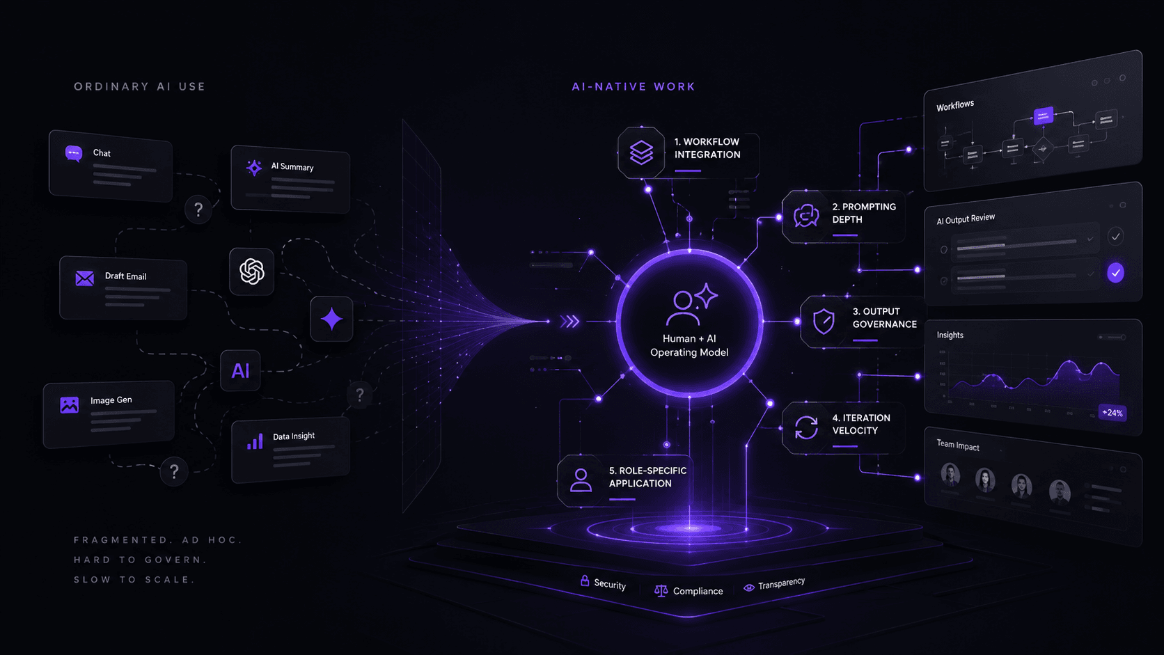 Using AI Is Common. Working AI-Natively Is Different