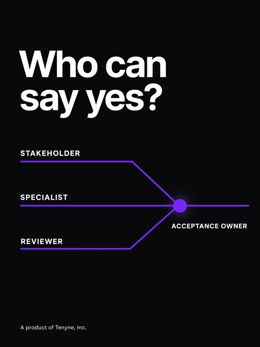 Who decides when outsourced software work is done?