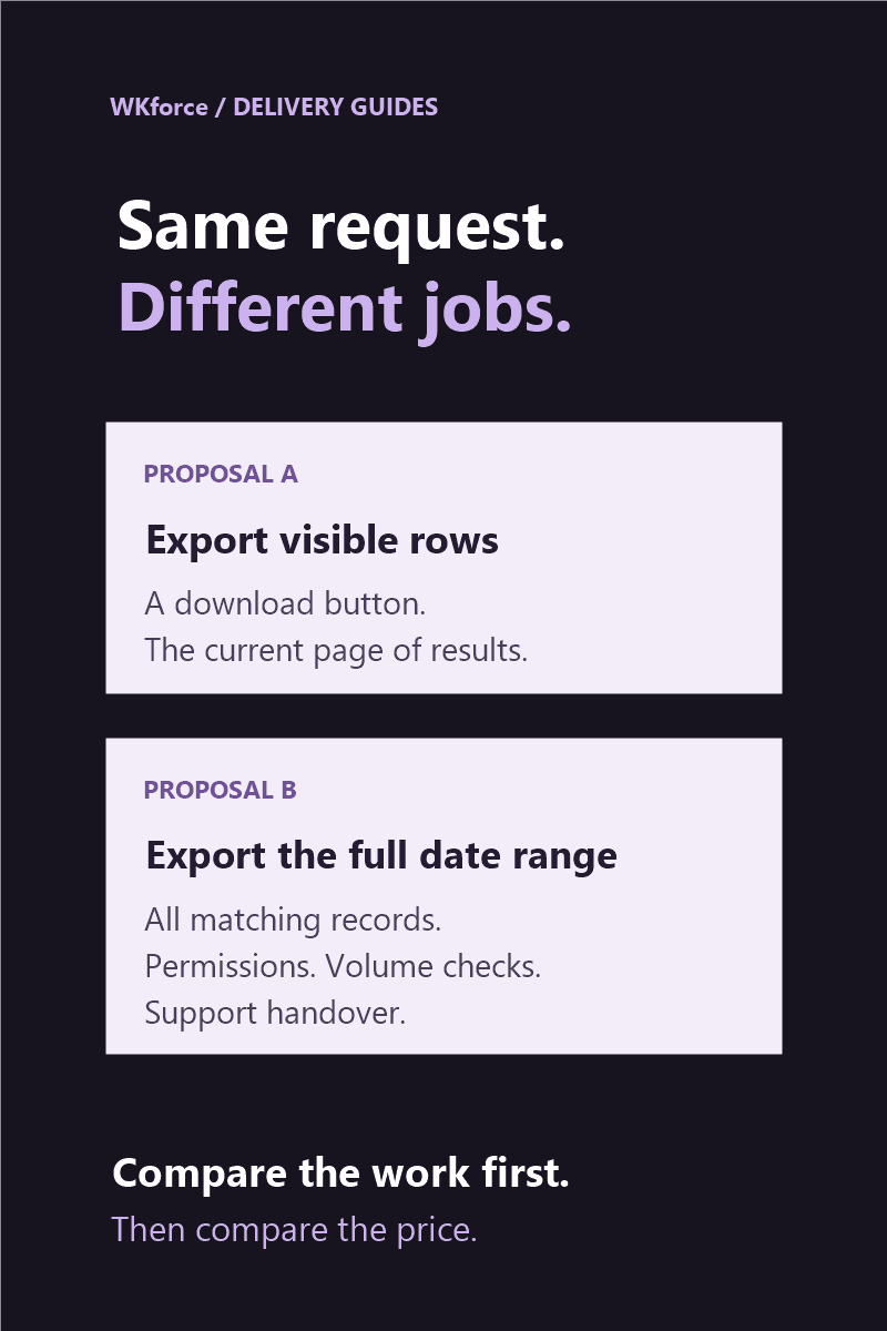 How to write a software project brief that gets comparable proposals